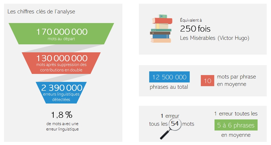 orthodidacte-lorthographe-des-franais-dans-le-grand-dbat-infographie-2019